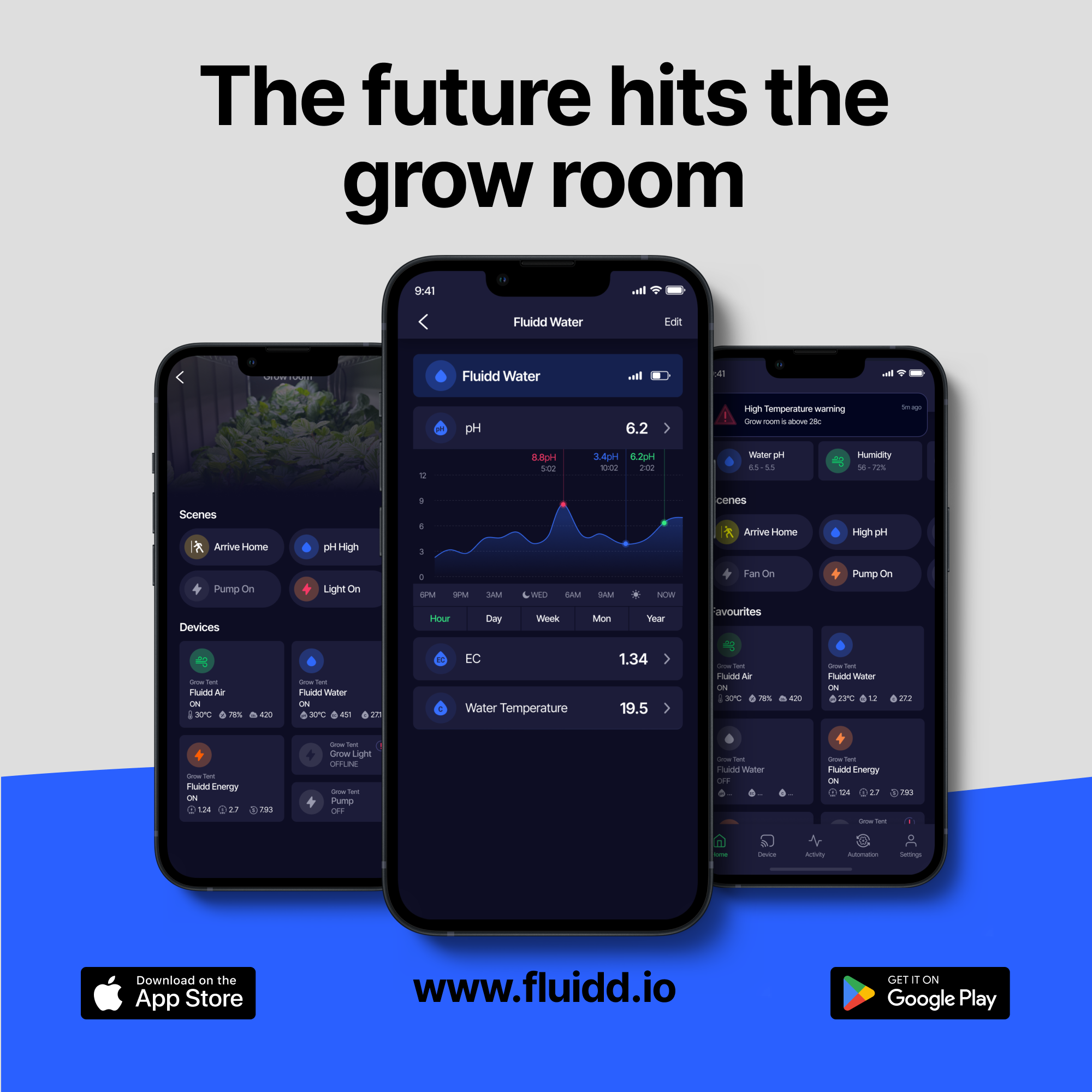 FluiddWater-Thefuturehitsthegrowroom