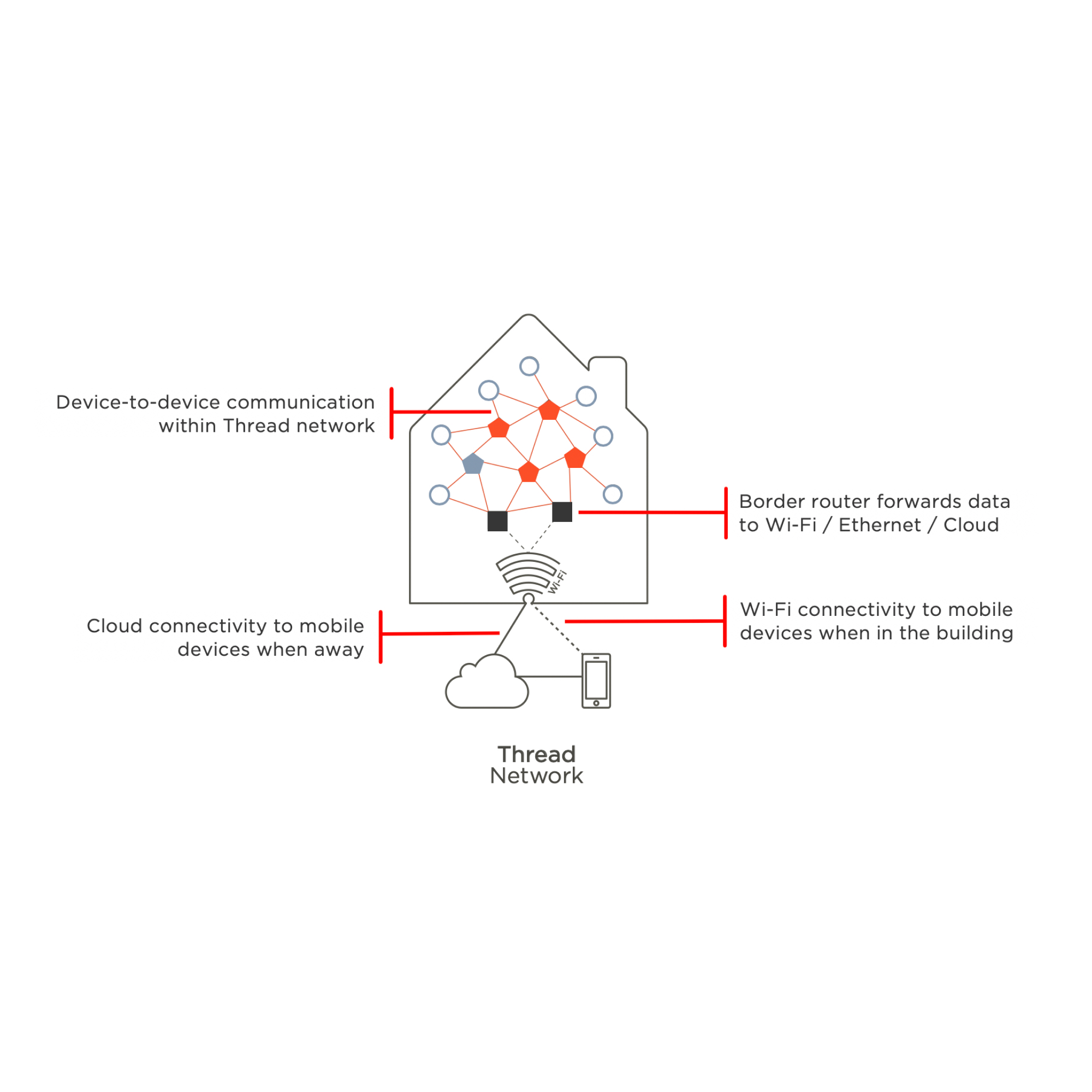 Fluidd-ThreadNetworkheroimagewhite-frontv1.1