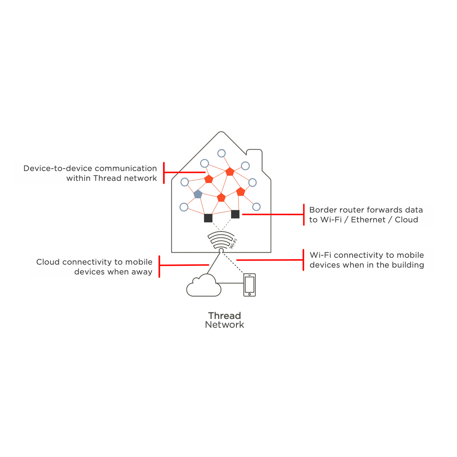 Fluidd-ThreadNetworkheroimagewhite-frontv1.1_bedfcd7c-4900-41fb-9d52-07ad2cd0a9a2