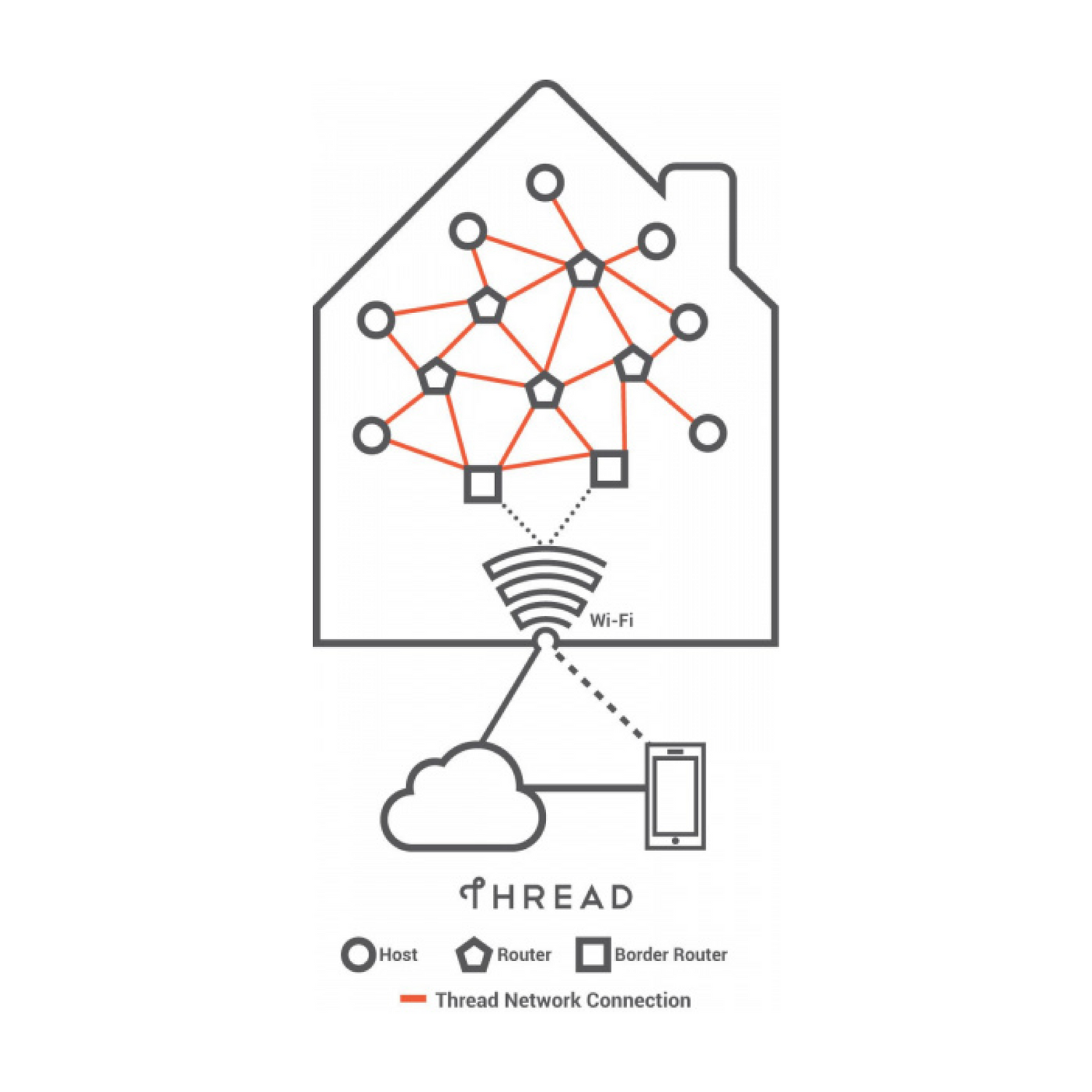 Fluidd-Threadheroimagewhite-frontv1.1_d1558446-e224-47e4-a19d-c57a977d22f8