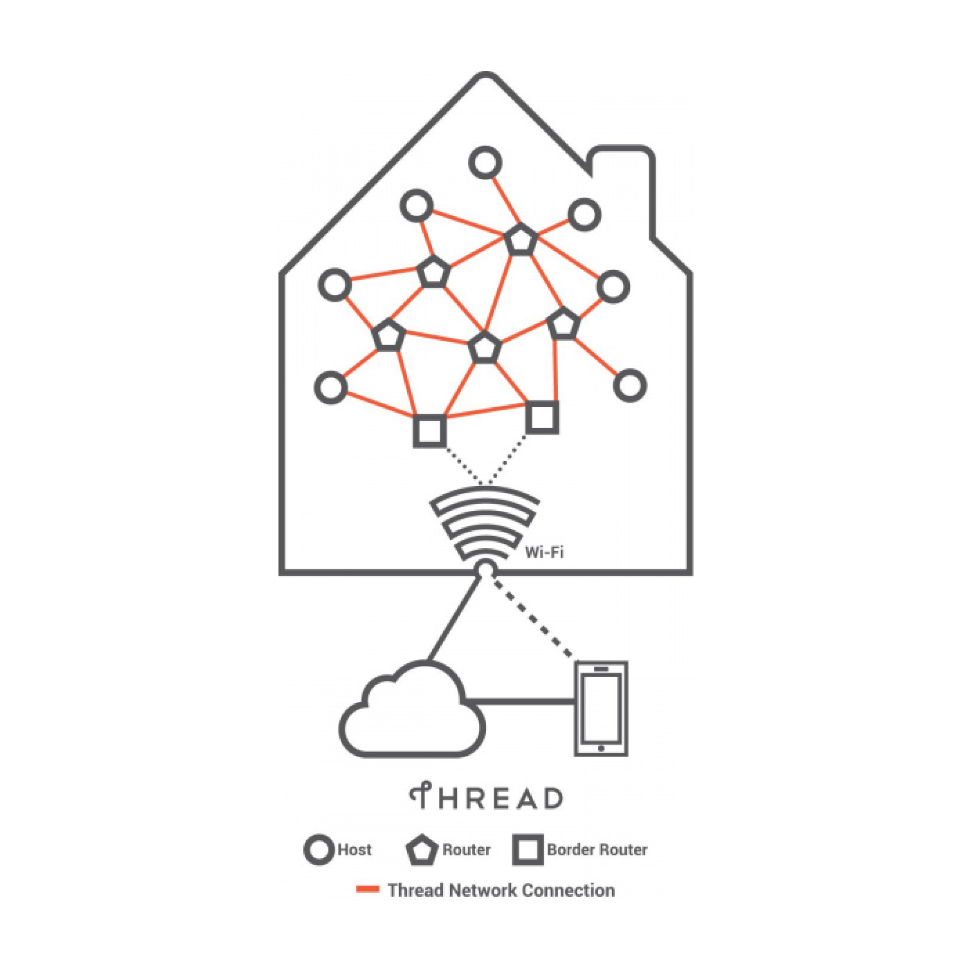 Fluidd-Threadheroimagewhite-frontv1.1_d1558446-e224-47e4-a19d-c57a977d22f8