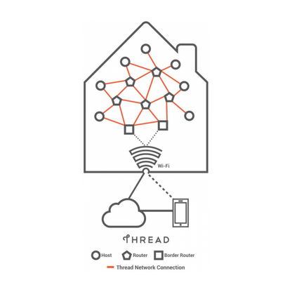 Fluidd-Threadheroimagewhite-frontv1.1_d1558446-e224-47e4-a19d-c57a977d22f8