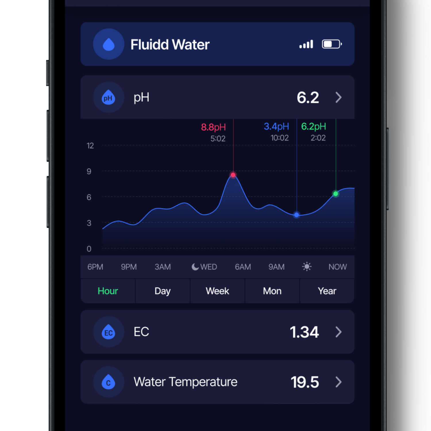 Fluidd-Waterchartsdataheroimagewhite-frontv1.1