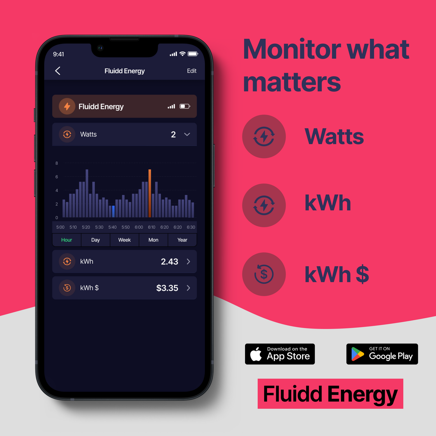 FluiddEnergy-MonitorWhatMattersv1.0