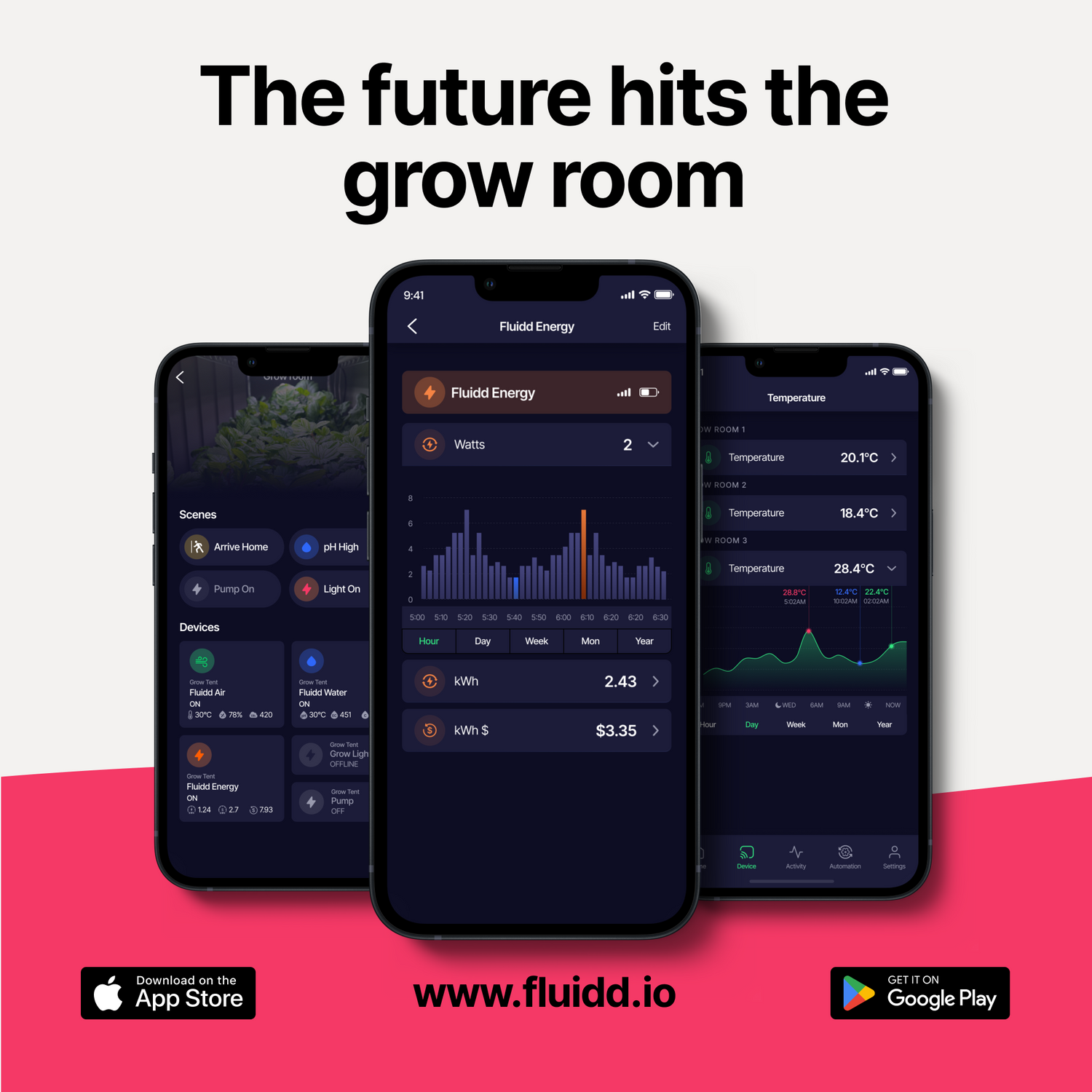 FluiddEnergy-Thefuturehitsthegrowroom_a1361a9c-2ed4-4601-9404-032163a14e59