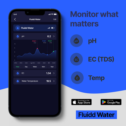 FluiddWater-MonitorWhatMattersv1.0