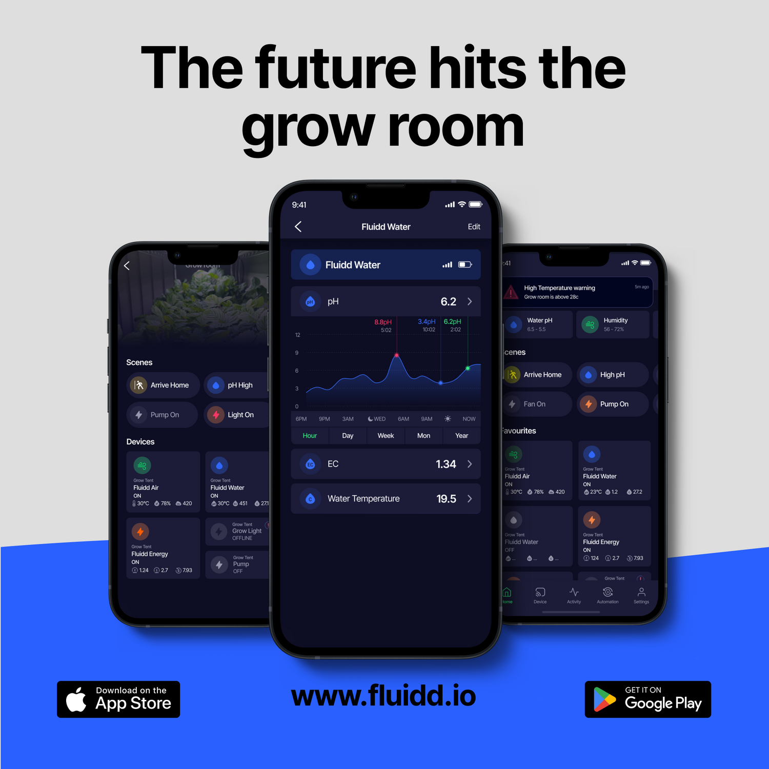 FluiddWater-Thefuturehitsthegrowroom