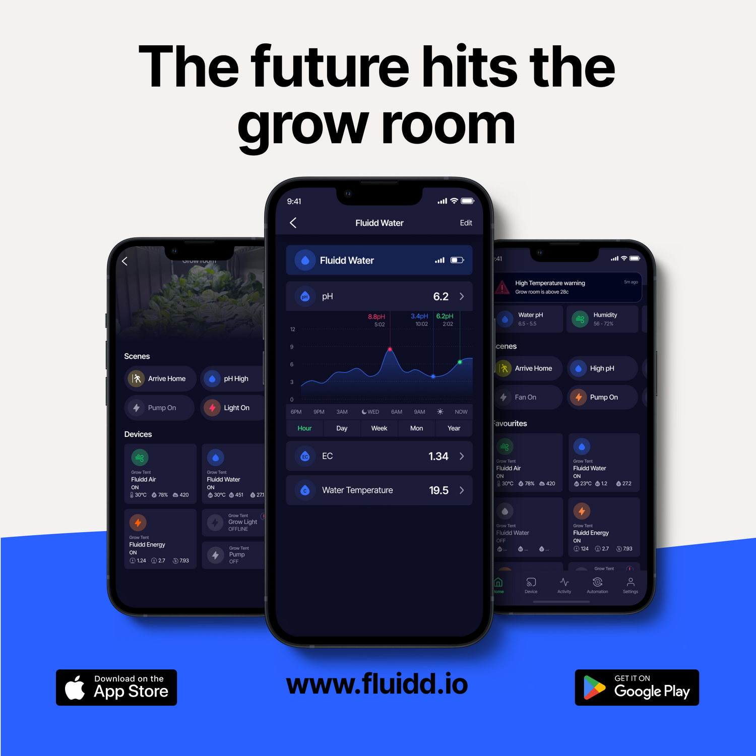 FluiddWater-Thefuturehitsthegrowroom_68f5c194-ab36-4b60-a8e4-80ac76dd02a5