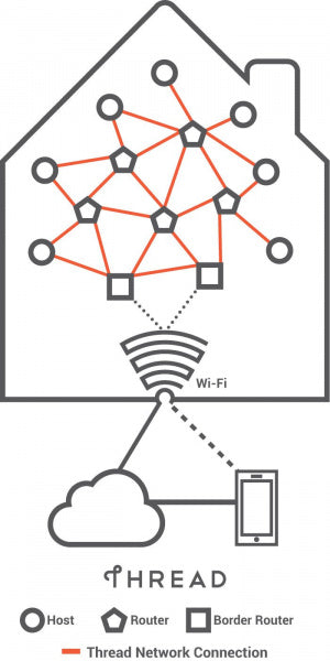 Thread-Network-Protocol-_1